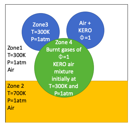 Scheme of the solution