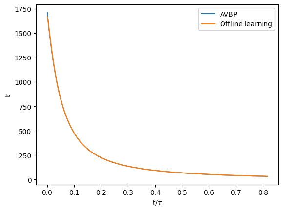 Comparison between AVBP and the offline learning