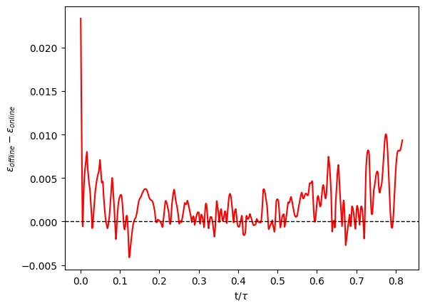 Comparison error offline and online learning with 100 samples