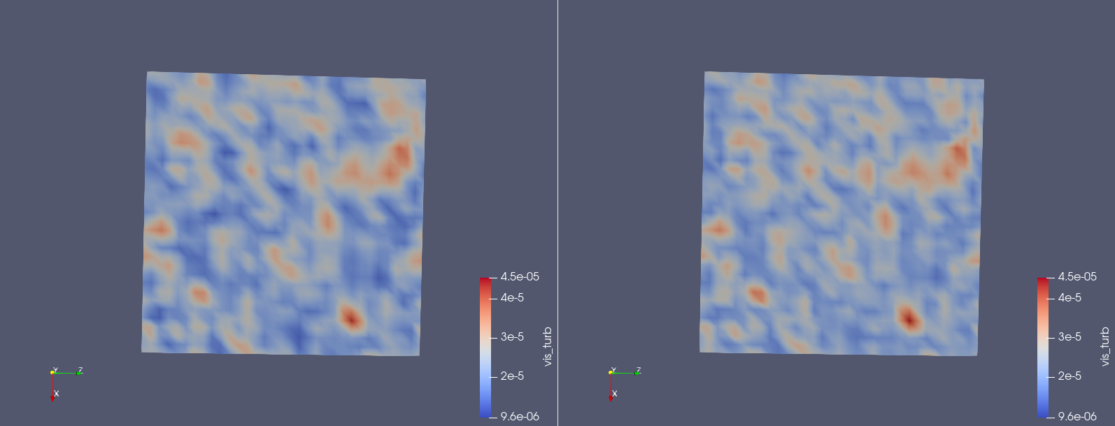 Turbulent viscosity Paraview