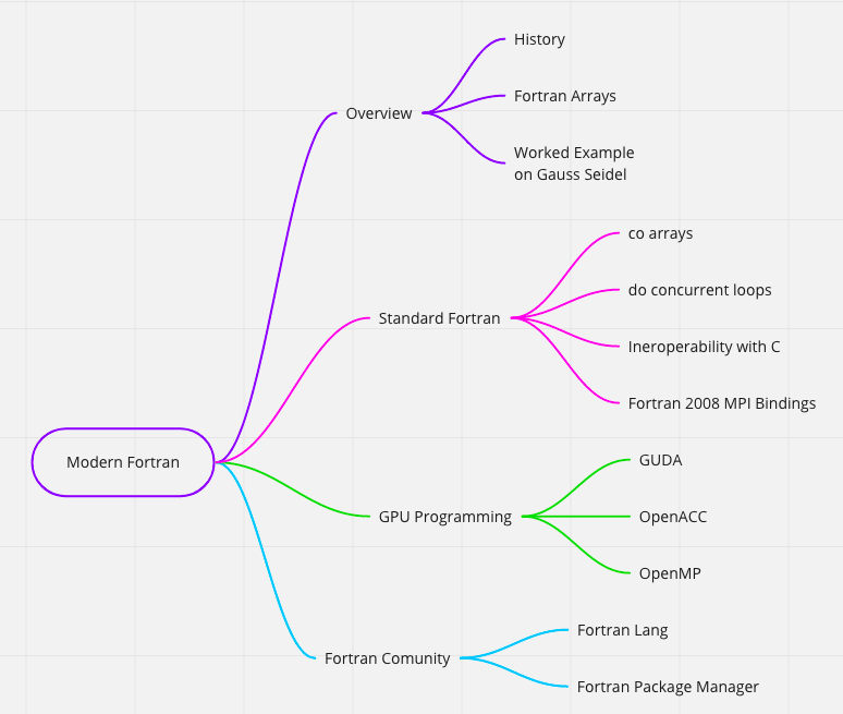 mindmap