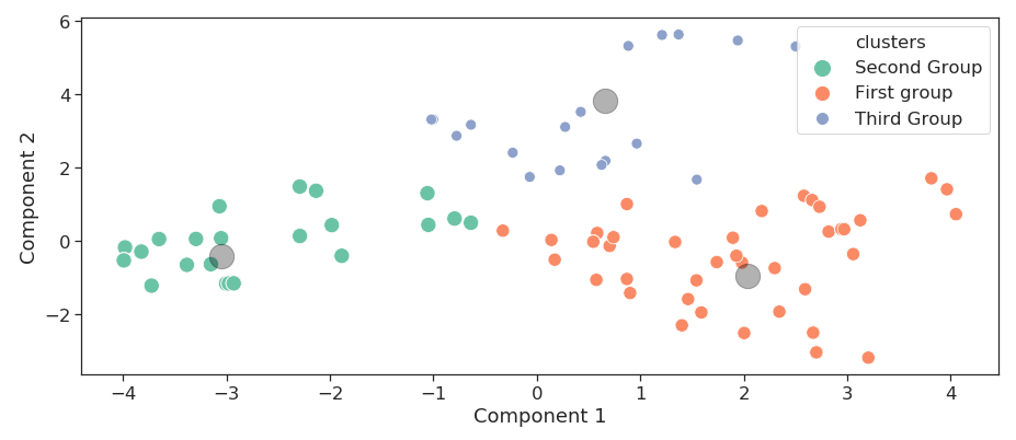 pca3