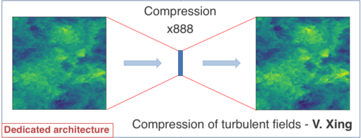 Turbulence compression