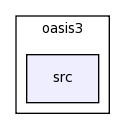 /space/coquart/oasis3/src/