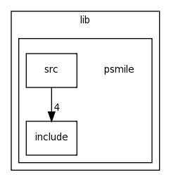 /space/coquart/oasis3/lib/psmile/