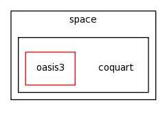 /space/coquart/
