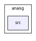 /space/coquart/oasis3/lib/anaisg/src/