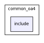 /space/coquart/oasis4_dev_buildbot/lib/common_oa4/include/