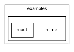 /space/coquart/oasis_tronc/oasis4/util/gui/package-source/tcllib-1.10/examples/mime/