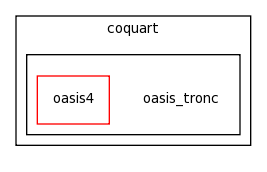 /space/coquart/oasis_tronc/