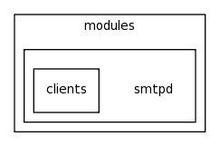 /space/coquart/oasis_tronc/oasis4/util/gui/package-source/tcllib-1.10/modules/smtpd/