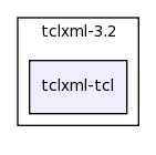 /space/coquart/oasis_tronc/oasis4/util/gui/package-source/tclxml-3.2/tclxml-tcl/
