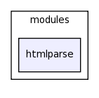 /space/coquart/oasis_tronc/oasis4/util/gui/package-source/tcllib-1.10/modules/htmlparse/