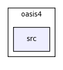 /space/coquart/oasis4/src/