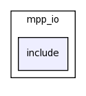 /space/coquart/oasis4/lib/mpp_io/include/