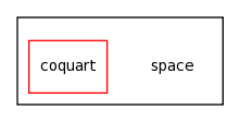 /space/