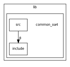 /space/coquart/oasis4/lib/common_oa4/