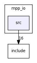 /space/coquart/oasis4/lib/mpp_io/src/