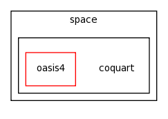 /space/coquart/