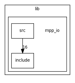 /space/coquart/oasis4/lib/mpp_io/