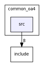/space/coquart/oasis4/lib/common_oa4/src/