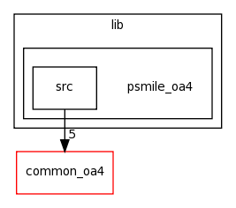 /space/coquart/oasis4/lib/psmile_oa4/