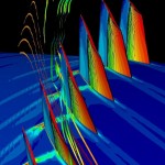 ROTOR 37 CFD CERFACS