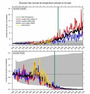 GLOBC-eobs_historical_rcp85_jja_all_add_incertitude_from_5models_1900_commpress_v2